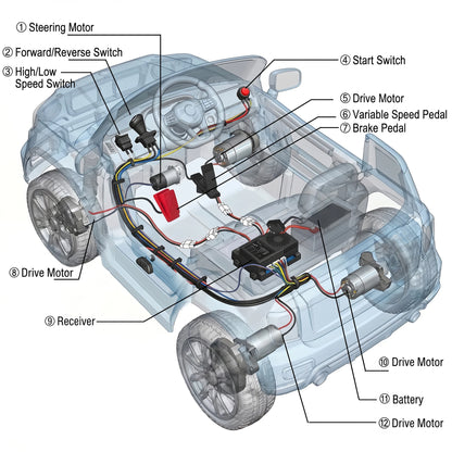 24V CVT High Power Kid's Ride on Electric Car Wires Harness Continuously Variable TransmissionReplacement Parts DIY