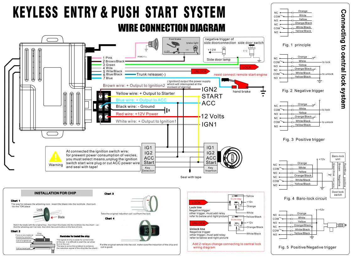 Universal Modified PKE Keyless Entry Start System One Touch Start Stop Button Bluetooth APP Remote Control for Toyota remote con