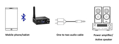 New 2 in 1 Long Range Bluetooth 5.3 Audio Transmitter Receiver RCA 3.5mm AUX Stereo Wireless Adapter For PC TV Headphones Car