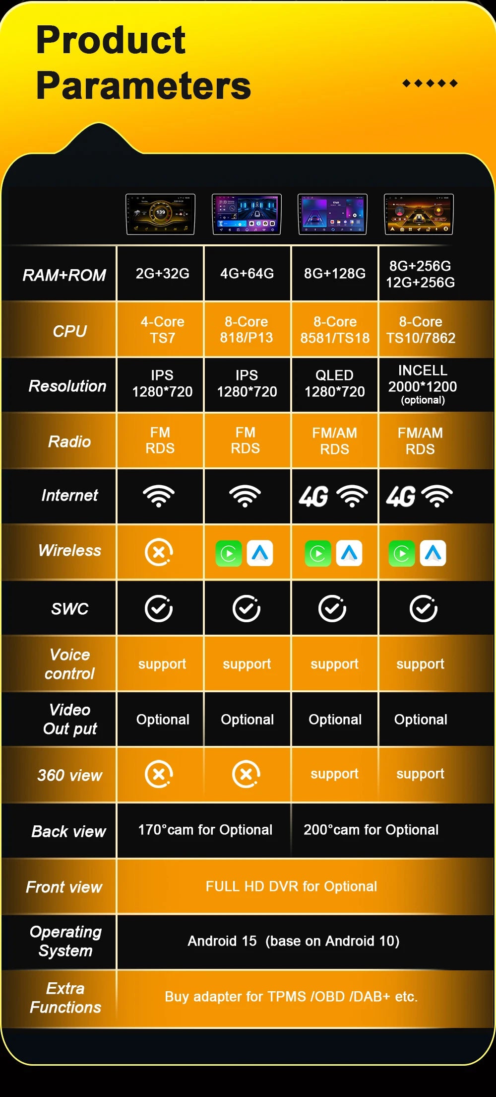 Android 15 For Peugeot 207 207CC 2006 - 2015 Car Radio Multimedia Video Player Stereo Head Unit 2 din Wireless Android Auto Wifi