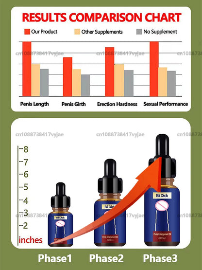 Men's Penis Essential Oil Massage Cream Adult Products For Man