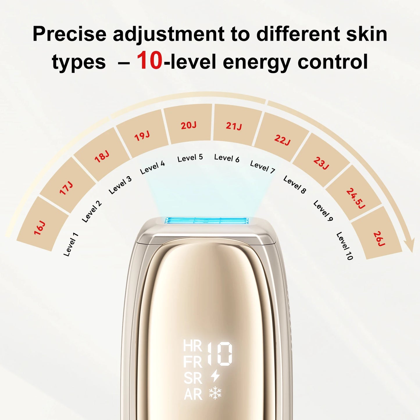 ANLAN IPL Hair Removal Unlimited Permanent Hair Removal 26J Laser Painless ICE Cooling Smart Hair Removal Device For Face Body