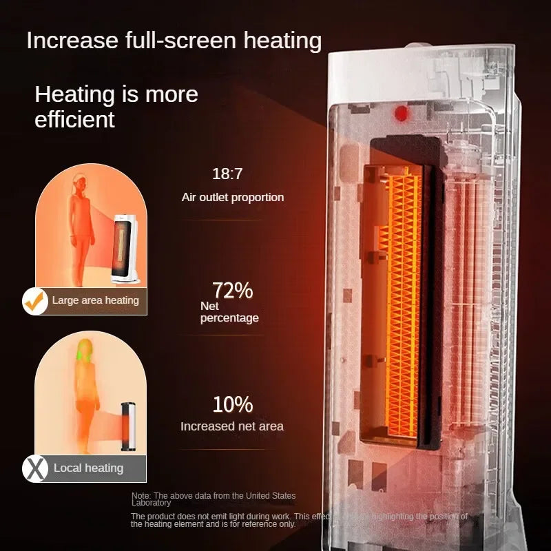 Midea Electric Heater Vertical Stand Heater with Oscillation Function Portable Mini Heating Fan for Bedroom HFY20J 220V
