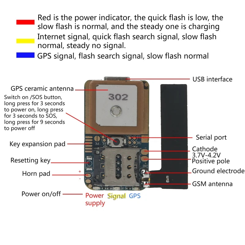 2025 New Mini GPS Tracker SOS Real-time Call Voice Tracking Locator for Laptop Elderly People Real for time Tracking Device