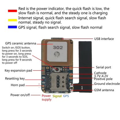 2025 New Mini GPS Tracker SOS Real-time Call Voice Tracking Locator for Laptop Elderly People Real for time Tracking Device
