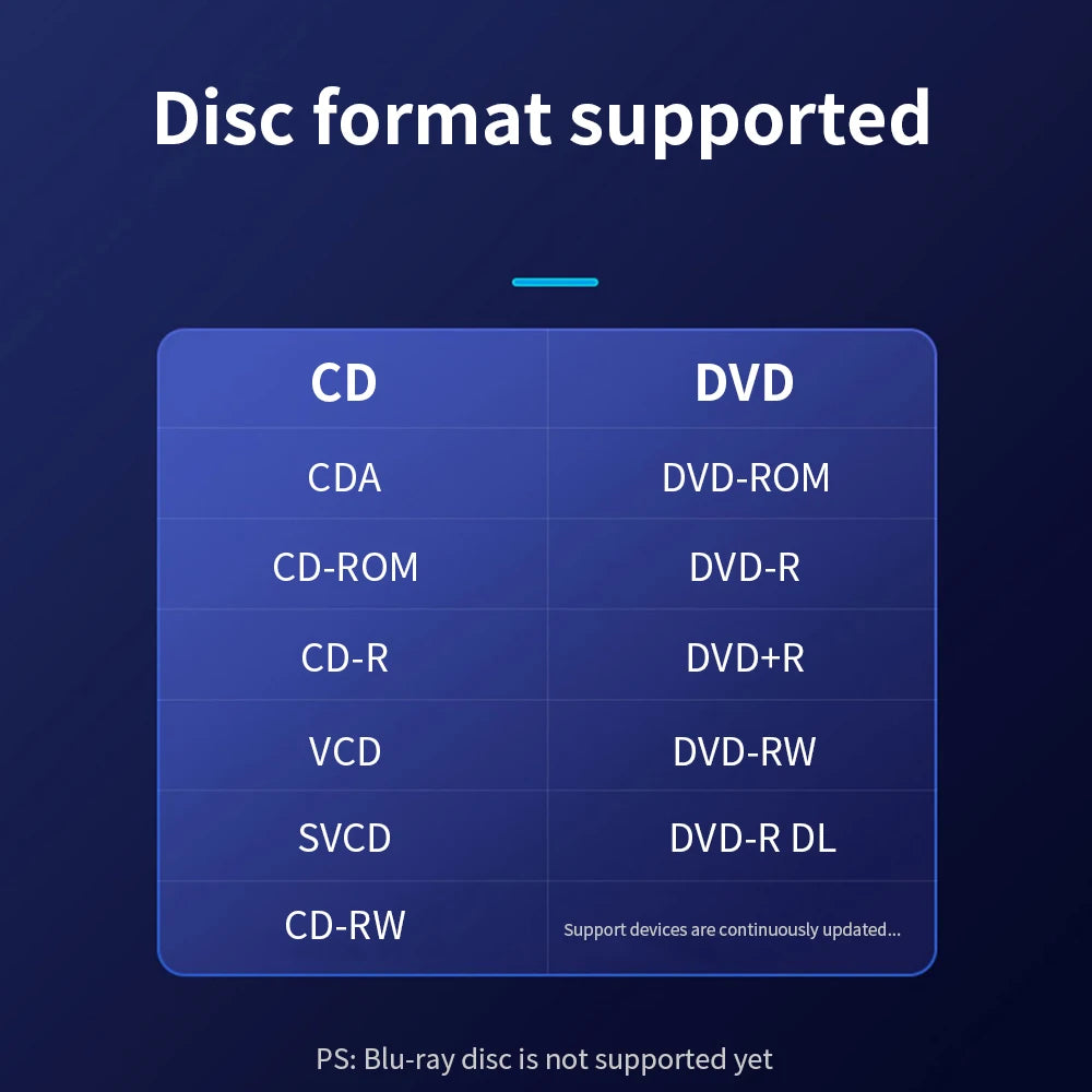 DeepFox USB External CD DVD Reader CD/DVD Drive USB2.0 External Disk Drive CD-ROM DVD-ROM Optical For Macbook Laptop Desktop PC