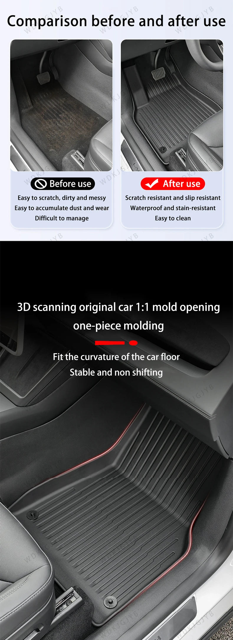 For Tesla New Model YL Launch 2026+ Car Floor Mats Cargo Liner Trunk Mats Backrest Kick Pads Protection Car Interior Accessories