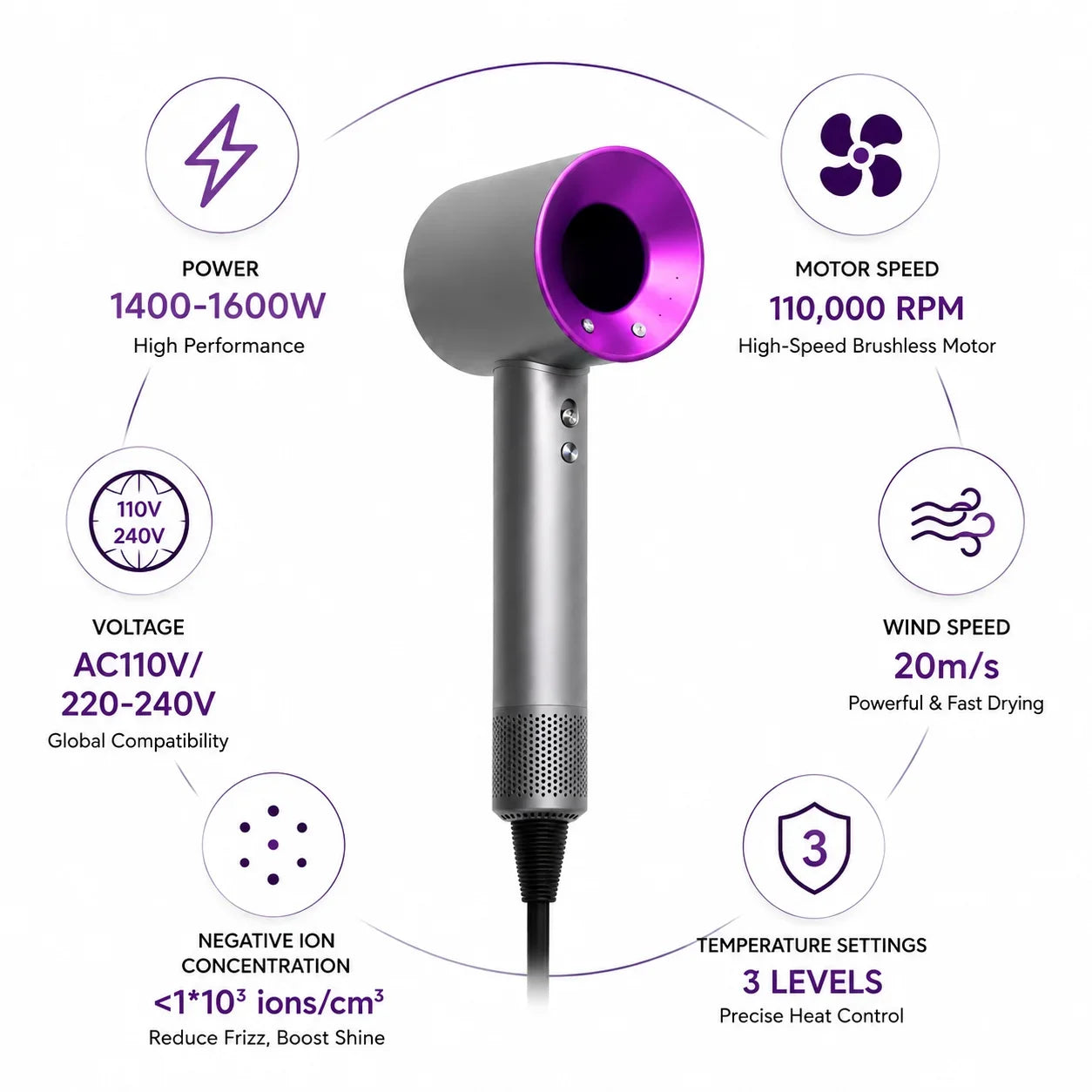 1600W Professional Hair-care Negative lon Hair dryer 220V Leafless Hairdryer HighSpeed household Blow Dryer Salon Style Tool