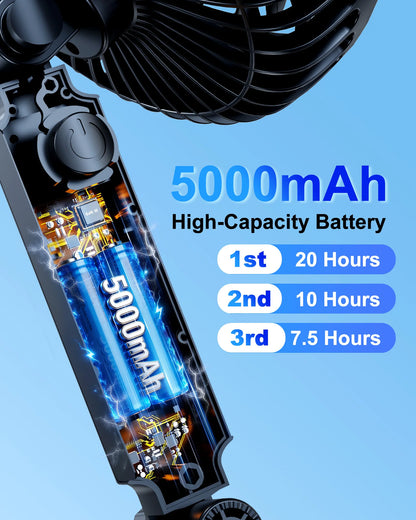 Hipacool 5000mAh Car Sun Shade & Headrest Fan Suction Cup & Headrest Clamp Usage Modes Fully Adjustable Fans for Car Home Office