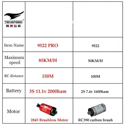 9522PRO 85KM/H High-speed RC Car Brushless Four-wheel Drive Off-road Drift 1:16 Professional Racing Car 9522 50KM/H Boy's Toy