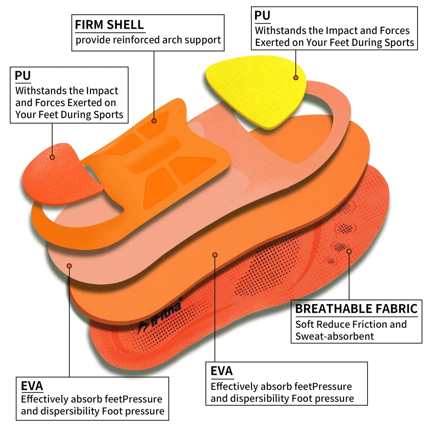 Flat Feet Orthopedic Sport Insole High Arch Support Plantar Fasciitis Men Women Sneaker Orthotic Insoles Plantillas Insert Sole