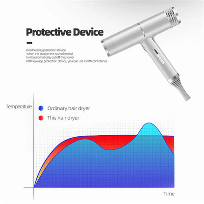 Professional Salon Hairdryer Household Strong Fast Drying Wind Gale Speed Portable Blow Dryer Anion Negative Ion Hair Dryer