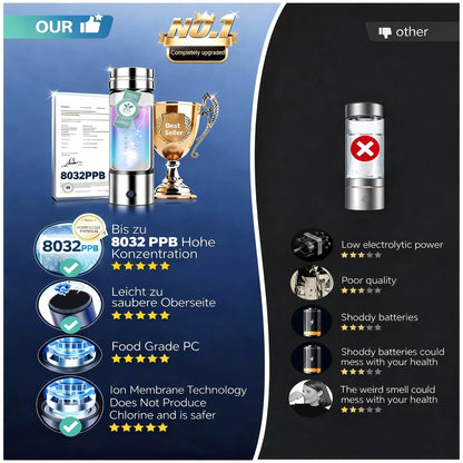 Portable Hydrogen Water Generator Bottle Rechargeable Electric Alkaline Ionizer Cup Hydrogen-Rich Water Health Care