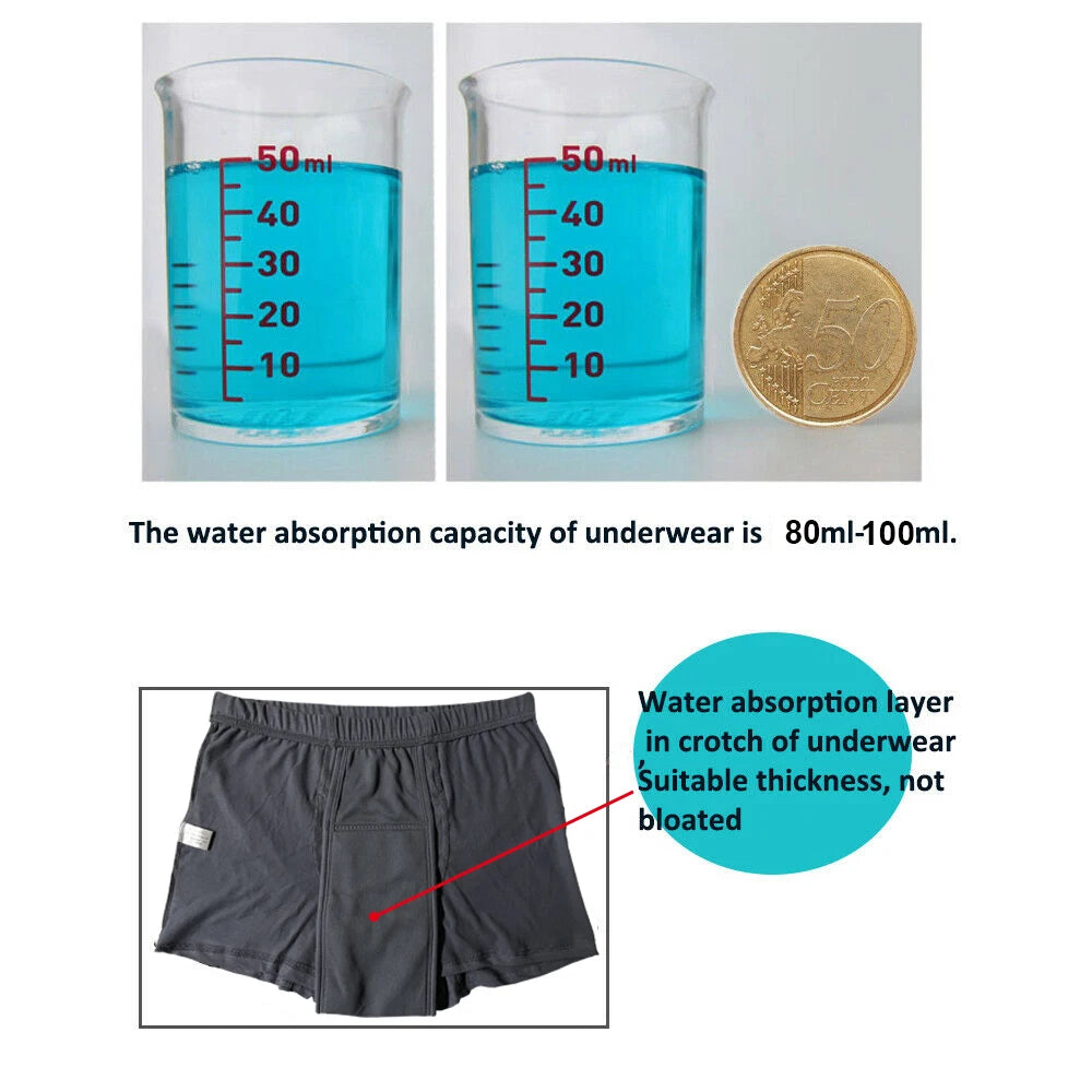 3-Pack Men’s Incontinence Underwear,Reusable & Washable Boxer Briefs, Regular Absorbency, Leakproof, Comfortable & Breathable