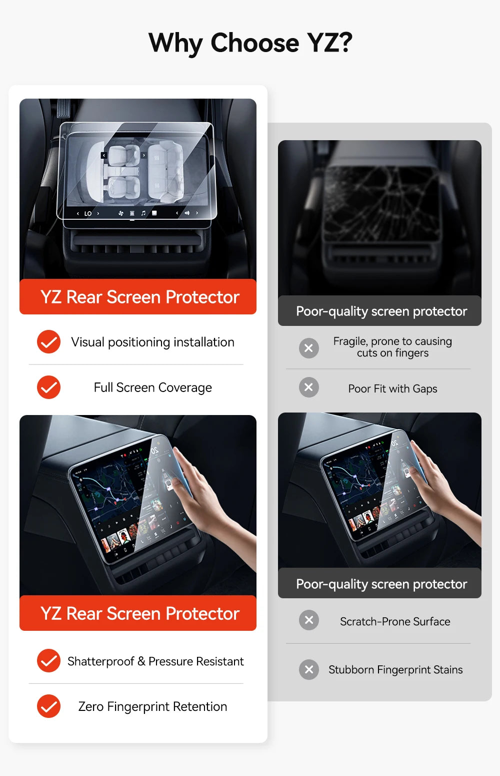 YZ Tempered Glass Film Protector For Tesla Model 3/Y/YL Highland Juniper 2025-2026 Rear Row Center Control Screen Protective
