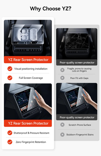 YZ Tempered Glass Film Protector For Tesla Model 3/Y/YL Highland Juniper 2025-2026 Rear Row Center Control Screen Protective