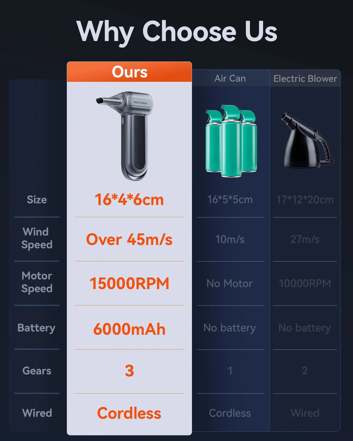 WOLFBOX MF100 Electric Air Duster Air Blower-150000RPM Super Power, Rechargeable 3-Gear Brushless Motor for Car/PC/Home/Outdoor