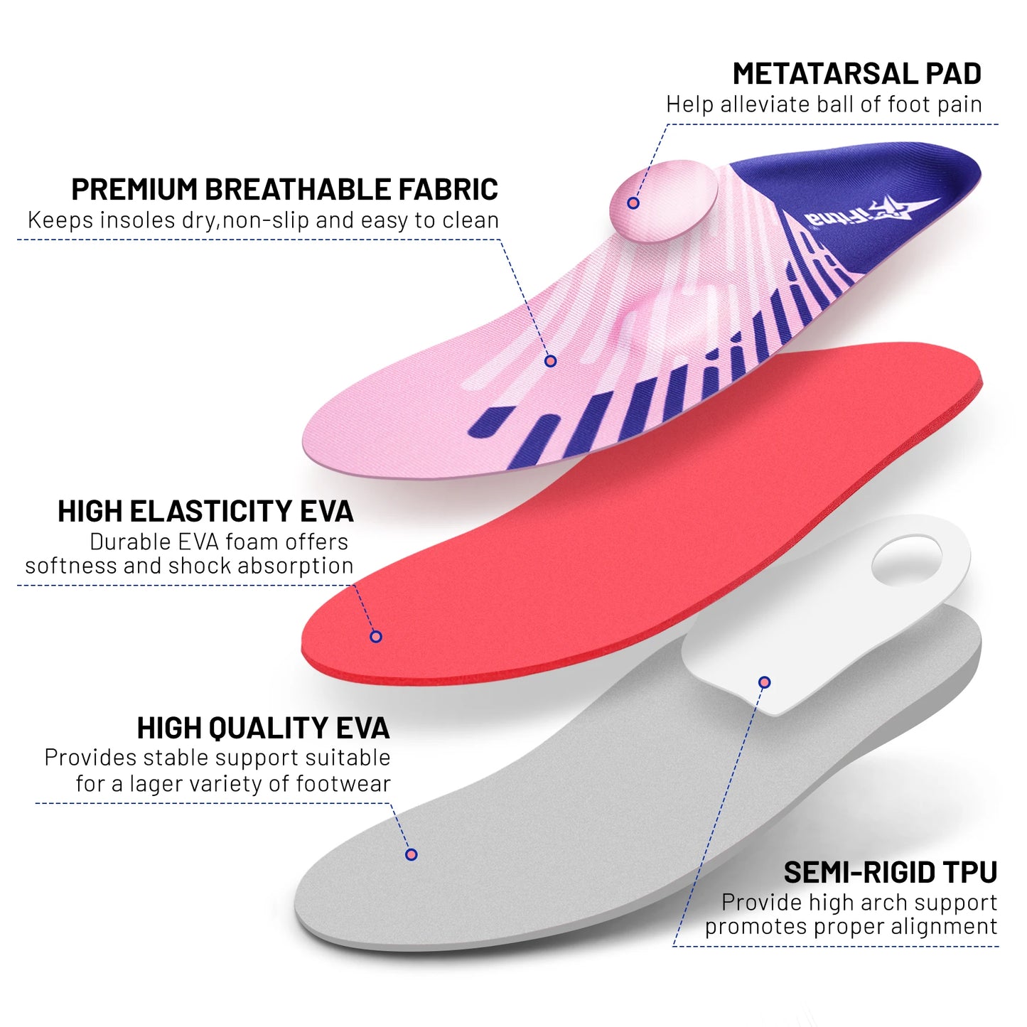 iFitna Plantar Fasciitis Metatarsal Pain Relief Orthopedic Insole Flat Feet  Men Wome Standing All Day High Arch Support Insert