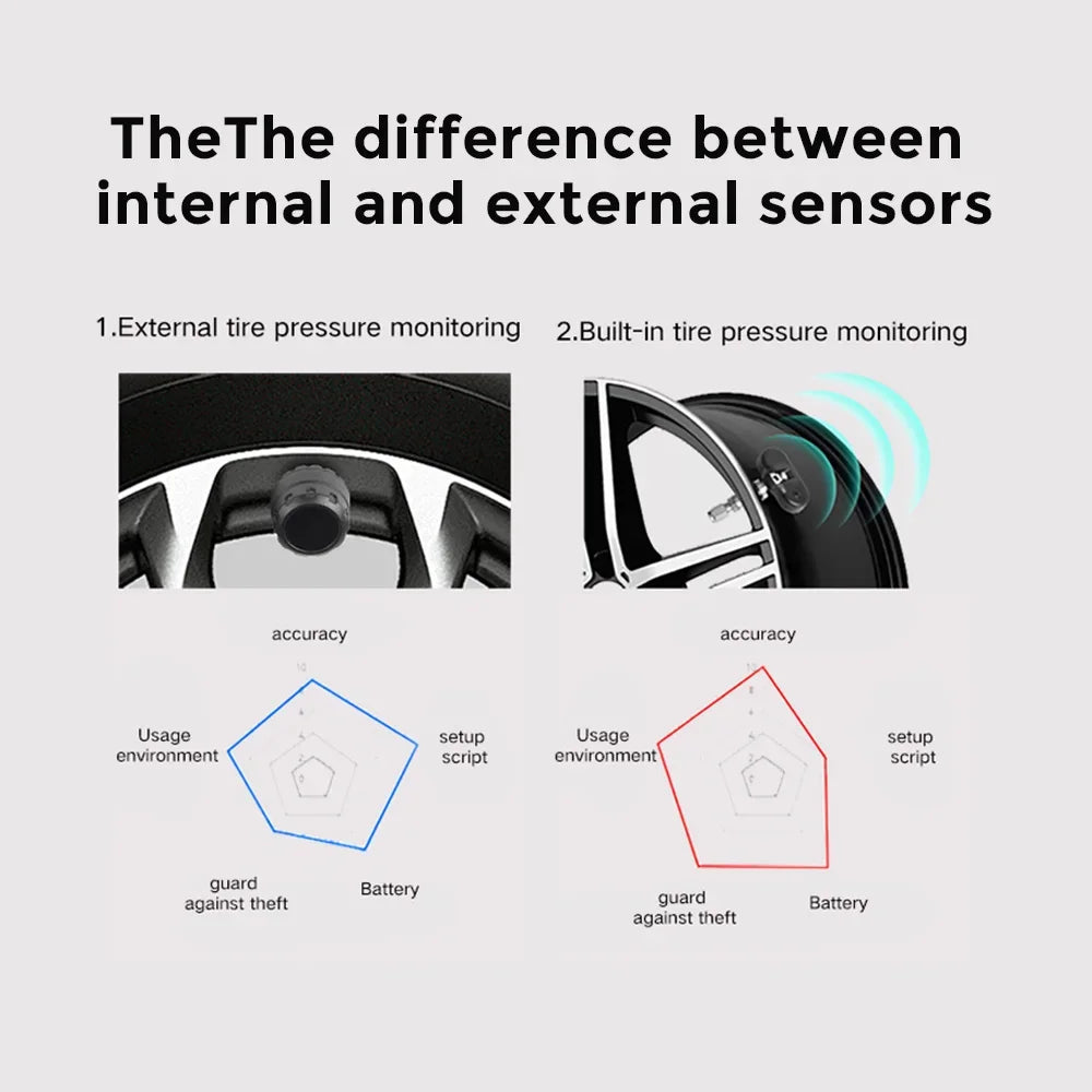NaviFly Smart Car TPMS Tyre Pressure Sensor Monitoring System For Toyota Series Digital LCD Tire Display 4Pcs External Internal