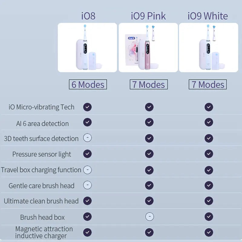 Oral B Electric Toothbrush IO Series Rechargable Waterproof Smart Rotating Timing Electronic Tooth Brushes iO2 iO3 iO4 iO7 iO9