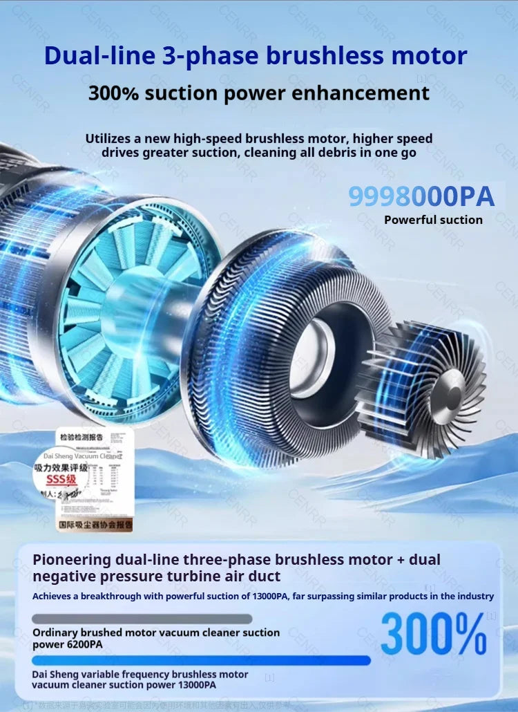 CENRR 9998000PA Car Vacuum Cleaner Strong Suction Powerful Wireless Portable Car Cleaner for Home Appliance Air Blower