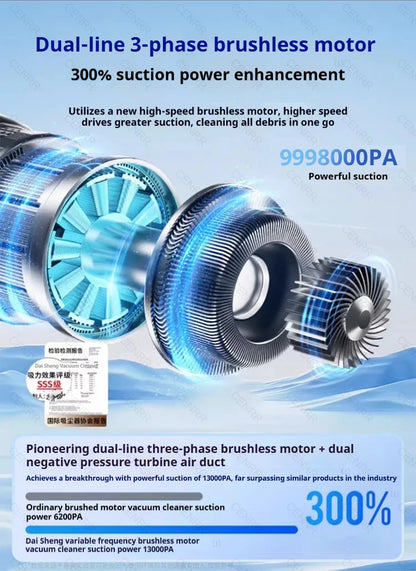 CENRR 9998000PA Car Vacuum Cleaner Strong Suction Powerful Wireless Portable Car Cleaner for Home Appliance Air Blower
