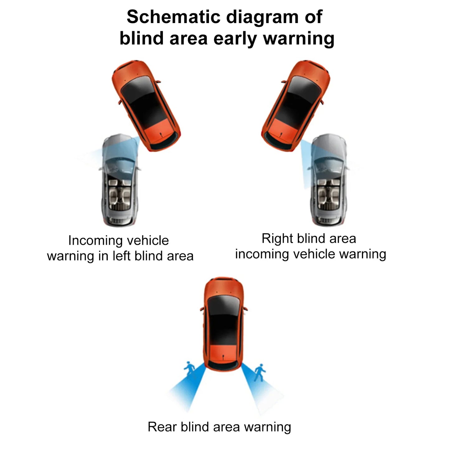 Car bsd blind spot monitoring system 24GHz microwave radar blind spot detection system LCA bsm blind area lane change assistance