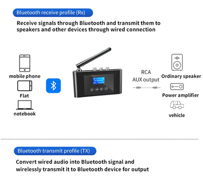 New 2 in 1 Long Range Bluetooth 5.1 Audio Transmitter Receiver RCA 3.5mm AUX Stereo Wireless Adapter For PC TV Headphones Car