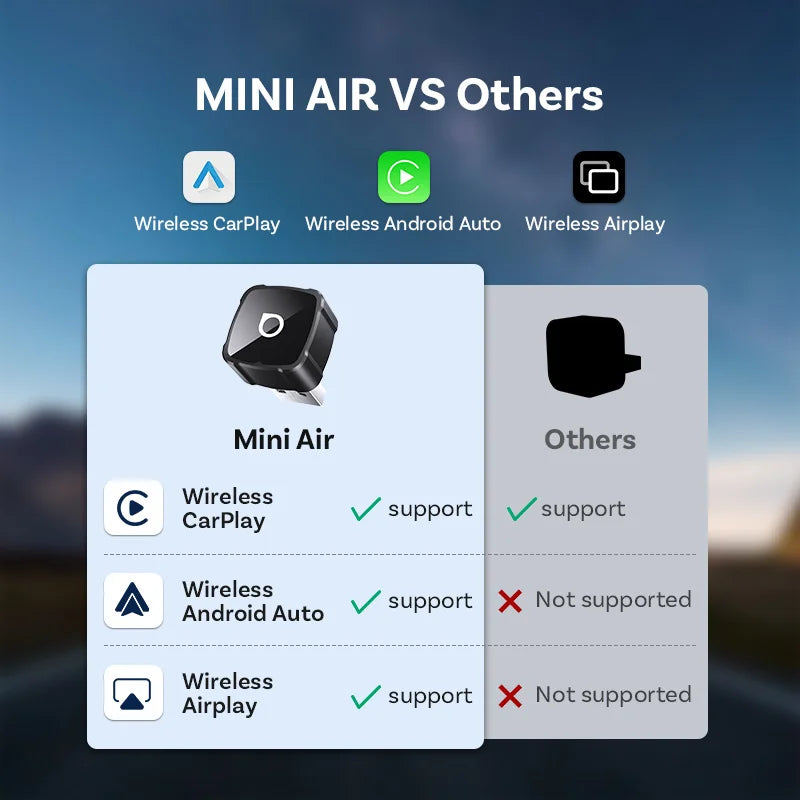 Ottocast Mini Air Wireless CarPlay Android Auto AirPlay Adapter 3 in 1 Plug and Play Wireless Mirroring For Youtube Tiktok IPTV