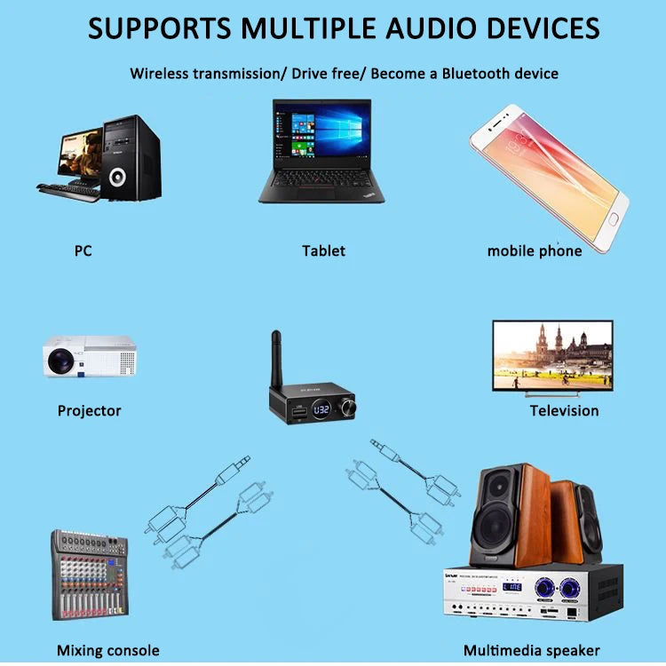New 2 in 1 Long Range Bluetooth 5.3 Audio Transmitter Receiver RCA 3.5mm AUX Stereo Wireless Adapter For PC TV Headphones Car