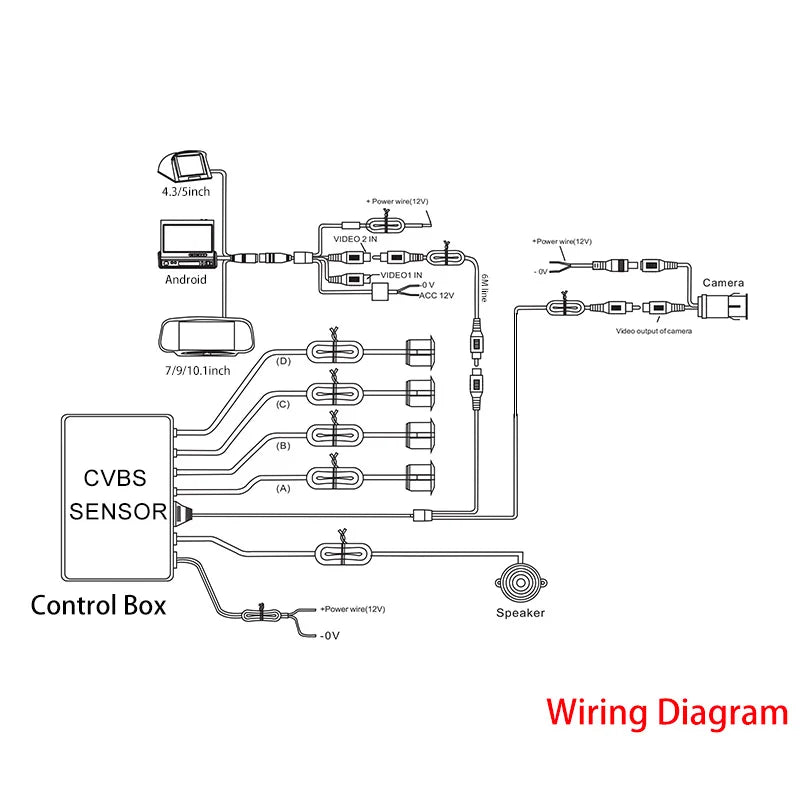 CVBS Dual Core CPU Car Video Parking Sensor Reverse Radar System Digital Display Auto Parking Assistance