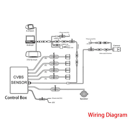 CVBS Dual Core CPU Car Video Parking Sensor Reverse Radar System Digital Display Auto Parking Assistance