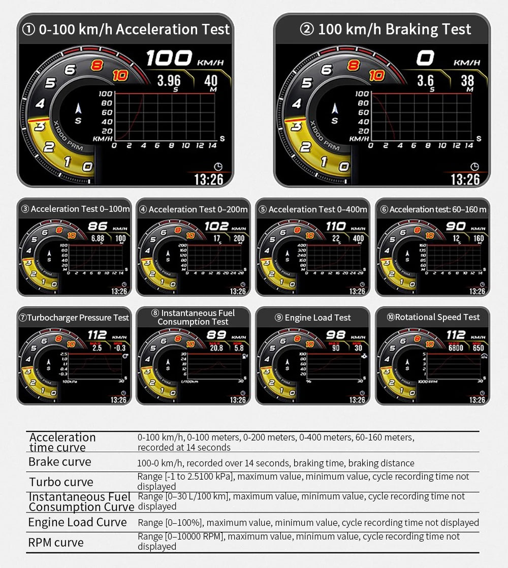 Head up Display OBD + GPS Car Water Temperature Turbo Oil Temperature Multi-function Meter LCD Display Automotive Speed Alarm