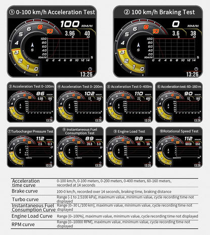 Head up Display OBD + GPS Car Water Temperature Turbo Oil Temperature Multi-function Meter LCD Display Automotive Speed Alarm