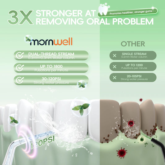 Mornwell Water Flosser Teeth Pick -Portable 300ML Pick Jet with 3 Modes, Rechargeable IPX7 Waterproof for Teeth Clean-5012D(D52)