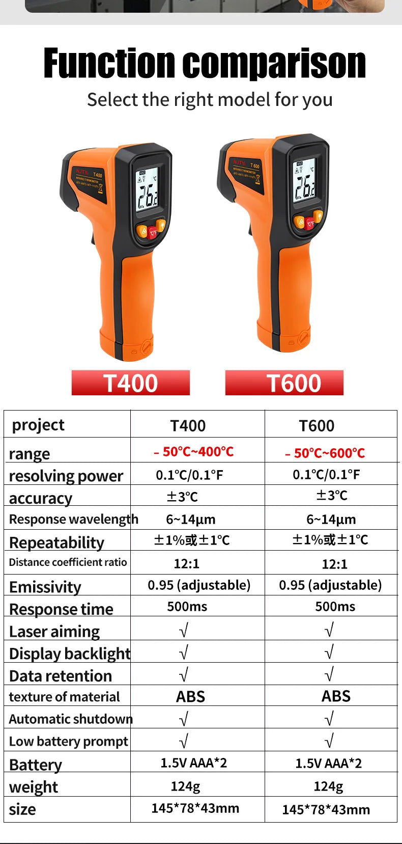 T400 T600 Digital Infrared Thermometer -50℃ to 400/600℃ High Precision Pyrometer Industrial Non-contact Temperature Sensor