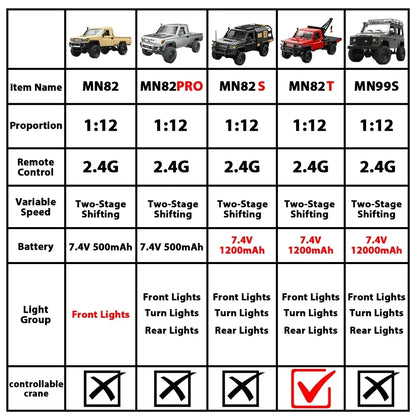 ZWN MN82 MN82PRO MN82S MN82T 1:12 RC Car With LED Lights 2.4G Professional 4WD Remote Control Pickup RC Truck Mode for Kid Gift