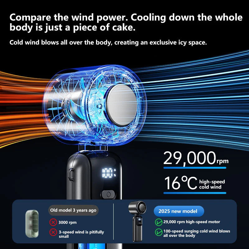 Lenovo Refrigeration Handheld Electric Fan High-speed Violent Turbo Fan Folding Neck Hanging Ice Pack Small Fan Office Outdoor