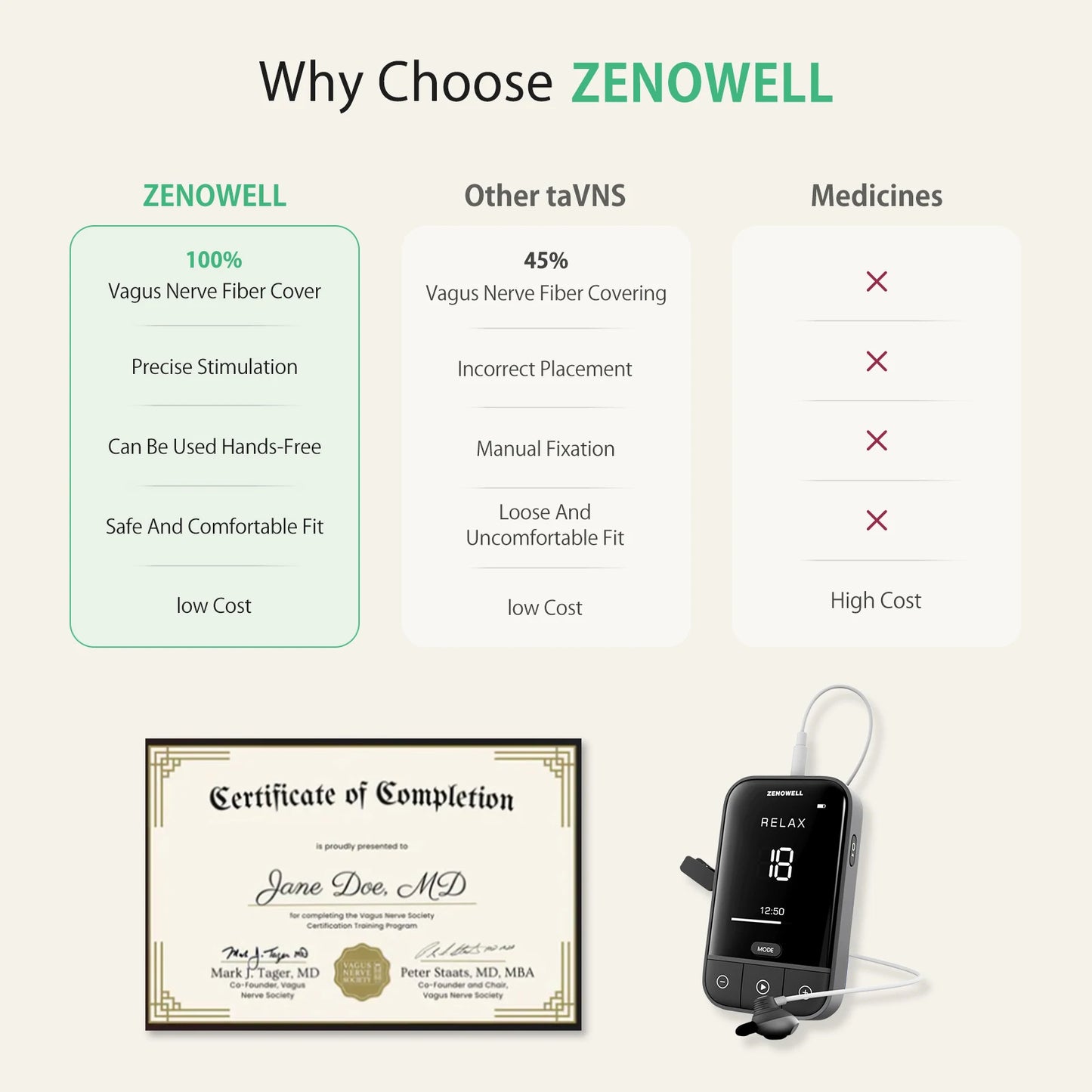 ZenoWell Auricular Vagus Nerve for Ear Stimulator,Sleep Aid Device for Sleep/Anxiety/Relaxation/Focus
