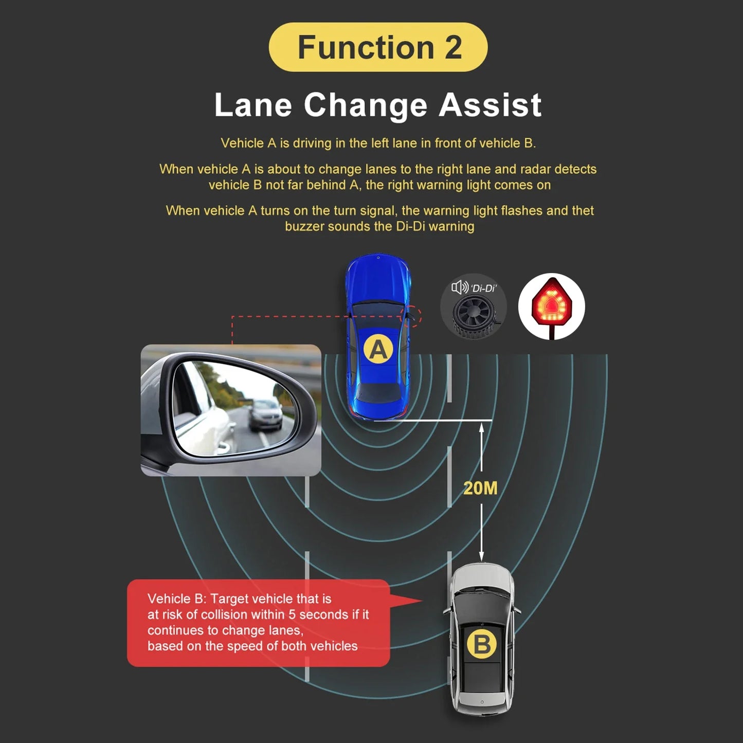 Car Bsd Blind Spot Detection System Universal 24Ghz Millimeter Wave Radar 20M Change Lane Safer Assist Aided Parking