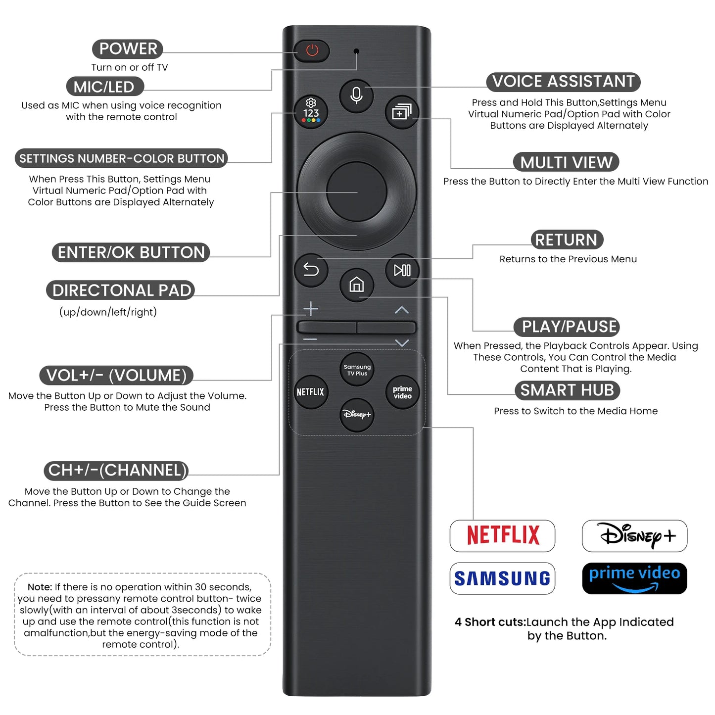 for Samsung TV Remote with Voice Control - Replacement for 2018-2026 Samsung Smart TVs (Frame/QLED/Crystal), No Solarcell