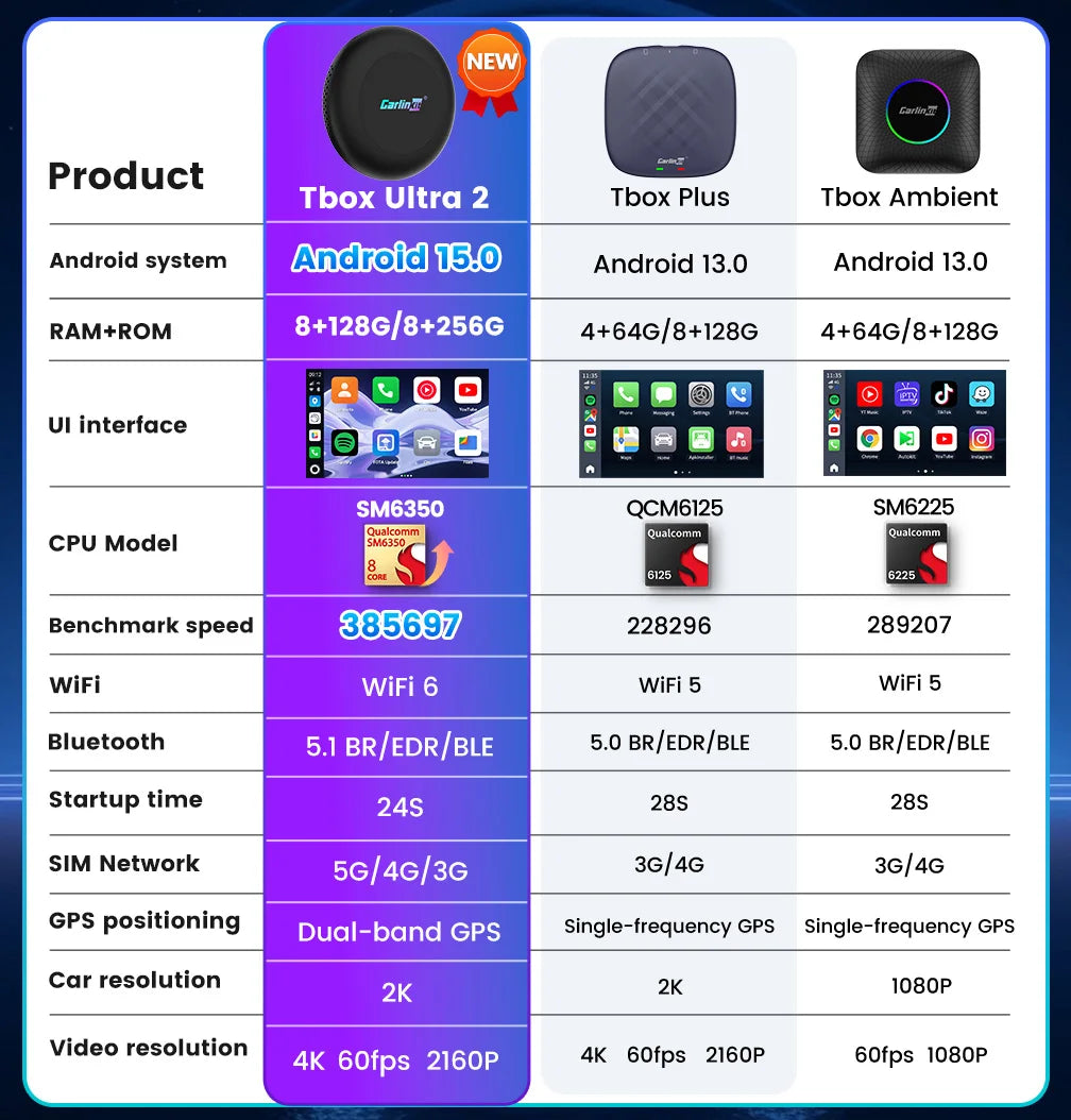 CarlinKit 3 In 1 Android 15 CarPlay Ai Box Wireless Adapter Android Auto Qualcomm SM6350 128GB 8-Core for Youtube Netflix FOTA
