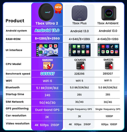 CarlinKit 3 In 1 Android 15 CarPlay Ai Box Wireless Adapter Android Auto Qualcomm SM6350 128GB 8-Core for Youtube Netflix FOTA