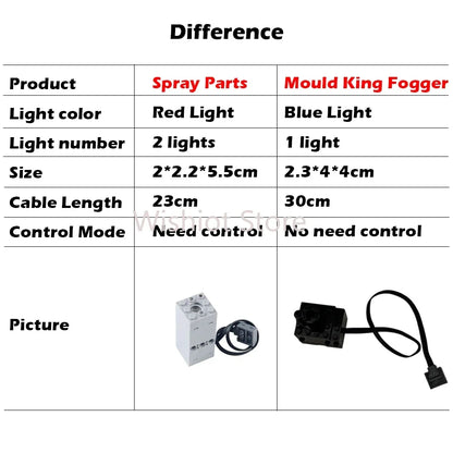 Technical Light Spray Parts Mould King Fogger Legoeds-Compatible Building Blocks MOC Supercar Retro Steam Train Chimney Smoke