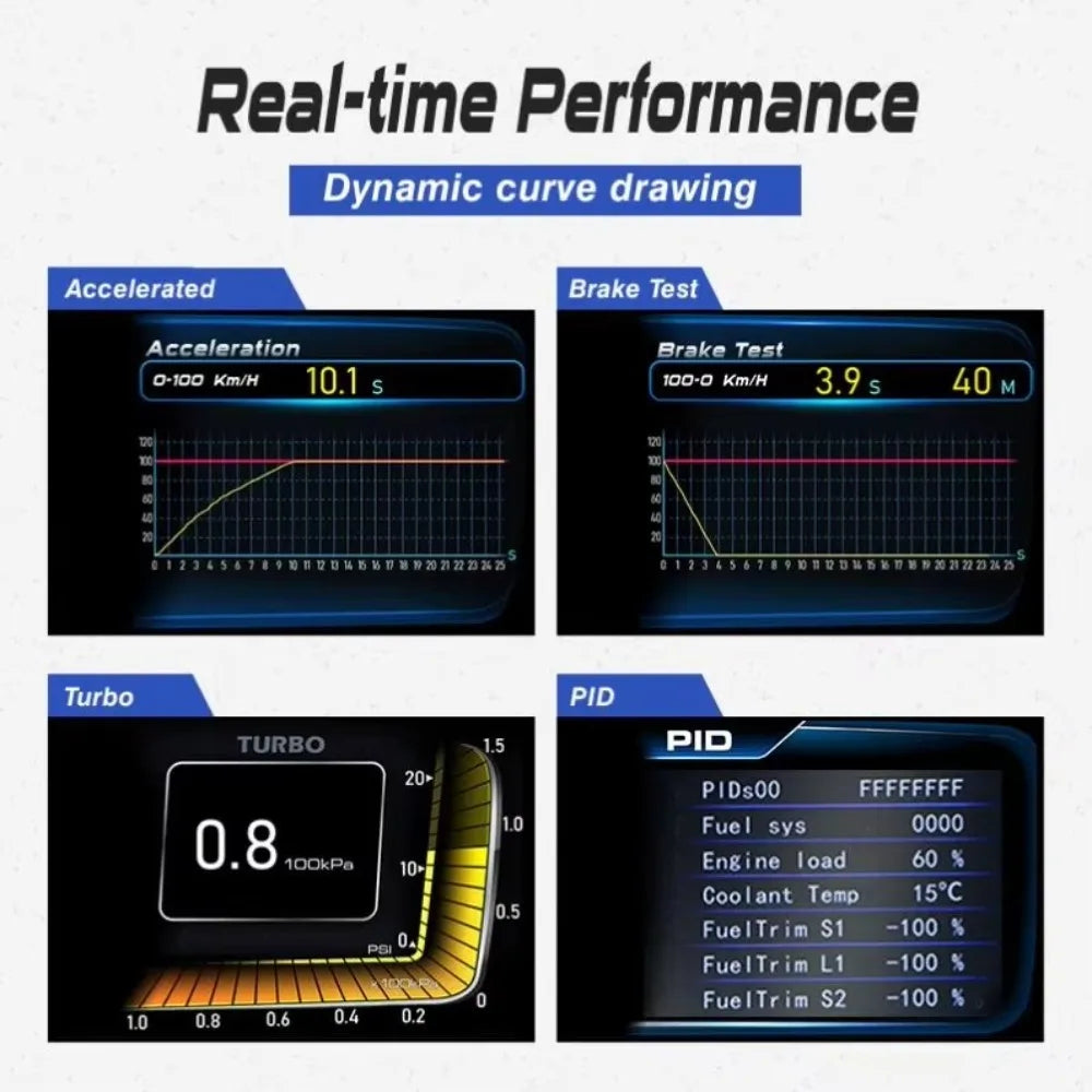 Diagnostic Tools Digital GPS Speedometer Car Navigation OBD+GPS Smart Gauge Automotive HUD Head Up Displays A600