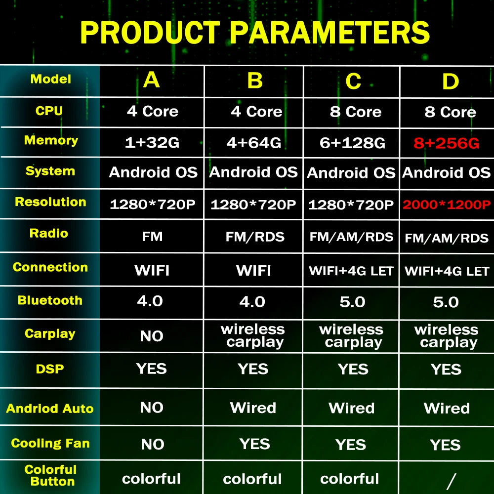 Android OS for VW Volkswagen Golf Polo Skoda Rapid Octavia Tiguan Passat Amarok Car Multimedia Video Stereo Player GPS Carplay