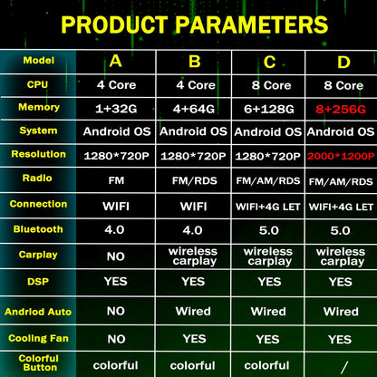 Android OS for VW Volkswagen Golf Polo Skoda Rapid Octavia Tiguan Passat Amarok Car Multimedia Video Stereo Player GPS Carplay