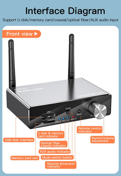 6 IN 1 DAC Bluetooth 5.3 Receiver Transmitter Optical Coaxial AUX RCA USB TF Wireless Audio Adapter Digital to Analog Converter