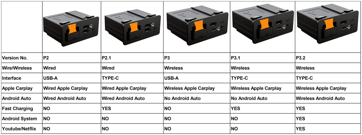 Mazda CarPlay and Android Auto USB Media Hub Retrofit Kit, Support Mazda 3/6/CX5/CX3/CX9/MX5-TK78 66 9U0C K1414 C922 V6 605A