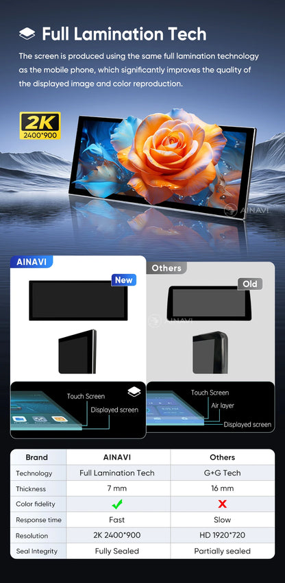 Ainavi 12.3 Inch Radio For Mazda 3 Axela 2013 2014 2015 2016 2017 2018 Car Multimedia Player Wireless Carplay Android Auto 2K 4G